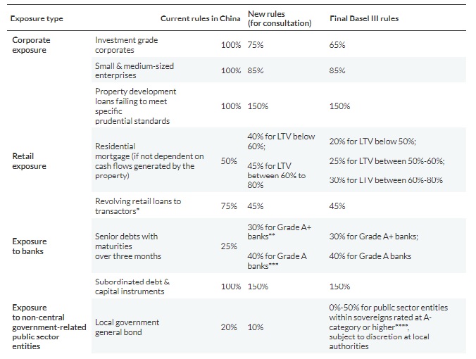 Locales new outlet balance capital