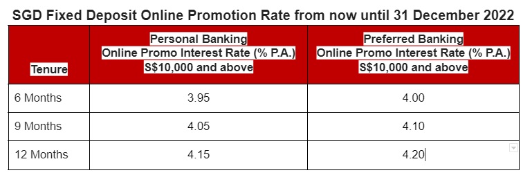 cimb-singapore-offers-online-fixed-deposit-rates-of-up-to-4-2-p-a