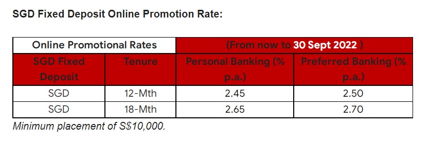 Cimb Singapore Raises Fixed Deposit Rate To Up To 27 Per Annum Asian Banking And Finance 7690